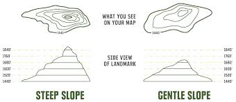 How To Read A Topographic Map Rei Co Op