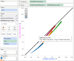 The Datographer Creating A 45 Degree Reference Line In A Tableau Scatter Plot Without Sql Scatter Plot Plot Chart Reference