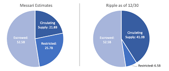 Xrp is down 11.94% in the last 24 hours. Marketcap For Xrp Easy Bitcoin Wallet Prabharani Public School