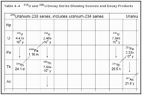 Uranium has always been an element often discussed about. Chemical Physical And Radiological Information Toxicological Profile For Uranium Ncbi Bookshelf