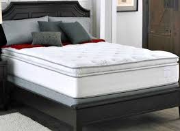 Mattress Buying Guide Mattress Buying Mattress Buying Guide Mattress