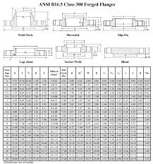 carbon steel flanges manufacturers astm a105 flanges astm