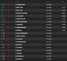 Clasificación mundial de fórmula 1, por temporada de equipos y pilotos. Asi Te Hemos Contando La Clasificacion Del Gp De Australia De F1 2019 Motor Es