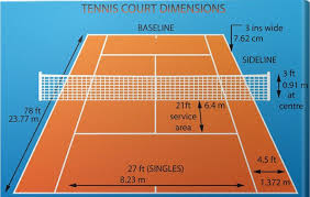 A tennis court is 78 feet long by 36 feet wide. Tennis Court Dimensions Layout Go Sports