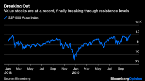 Value Stocks Are Beginning To Break The Charts Bnn Bloomberg