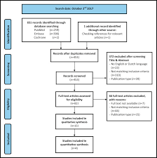 A rising ca 125 level may indicate a return or continued growth of the cancer. Systematic Review On The Role Of Serum Tumor Markers In The Detection Of Recurrent Pancreatic Cancer Sciencedirect