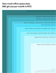 Break your garden into sections to measure. How Much Does It Really Cost To Rent An Office Space
