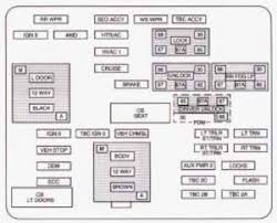 The cover for your box may have a layout diagram showing the location of the different fuses. 1997 Chevy Tahoe Fuse Box 2011 Ford F150 Tail Light Wiring Diagram Fisher Wire Tukune Jeanjaures37 Fr