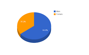 Twitter Usage In Uganda Social Media For Development