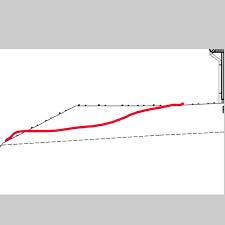 Image result for site:byggahus.se marklov