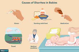 Appearance Causes And Treatment Of Baby Diarrhea