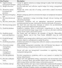 The state of social enterprise in malaysia 2018. Pdf Energy Management Key Practices A Proposed List For Malaysia Universities Semantic Scholar