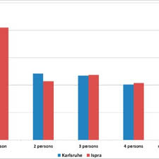 These statistics really open our eyes to the global impact of our food waste. Pdf Food Waste Generation At Household Level Results Of A Survey Among Employees Of Two European Research Centers In Italy And Germany