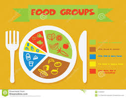 Food Groups Stock Vector Illustration Of Fork Fish 41625084