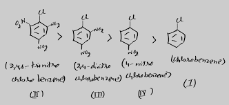 Nucleophilic Substitution: Definition, Example And Mechanism