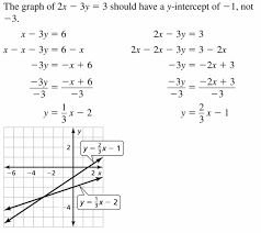 You need to be aware of. Big Ideas Math Algebra 1 Answers Chapter 5 Solving Systems Of Linear Equations Ccss Math Answers