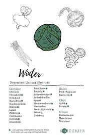 Hat Das Gerade Saison Saisonkalender Obst Und Gemuse Pdf Kostenlosen Saisonkalender Einfa Saisonkalender Obst Und Gemuse Saisonkalender Obst Saisonkalender