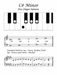 C Minor Five Finger Pattern Basic Overview Sheet Music Online Piano Lessons Piano Classes