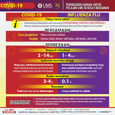 We view all three vaccines as highly effective in preventing serious disease. Ums Official Website 14 April 2020 Peringatan Harian Persamaan Dan Perbezaan Covid 19 Dan Influenza Flu
