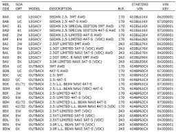 Subaru Automatic Transmission Code Chart Www