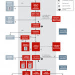 Steps Of The Appeal Process Icon Flowchart Appeals Flow