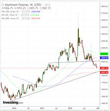 Opening Bell Futures Point To Rebound After Majors Tumble