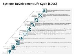Use This Systems Development Life Cycle Sdlc Powerpoint Graphic In Presentations Related To Systems Development Life Cycle Development Life Cycle Life Cycles