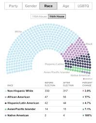 Blog Ap Us Government And Politics