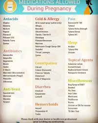 Doctordconline Important One That We All Should Know And Make Aware Others Must Share And Tag Y Pharmacology Nursing Nursing School Notes Nursing Mnemonics