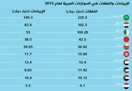 أكبر الموازنات العربية المعلنة للعام 2015 أخبار سوق عمان المالي