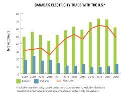 Electricity Facts Natural Resources Canada