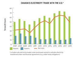 electricity facts natural resources canada