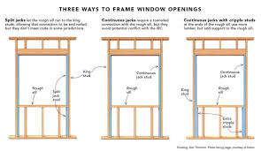 Do not remove the outside wall surface until you have the. Split Jacks When Framing A Window Opening Fine Homebuilding