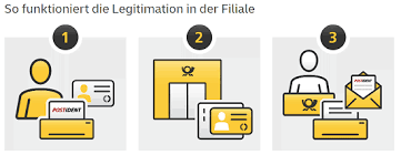 Se den här informationen från pensionsmyndigheten: Legitimation Was Ist Legitimation Wie Funktioniert Es Giromatch