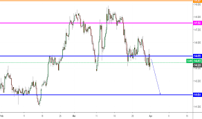 Forex Chart Viewer Free Day Trader Stock Charts