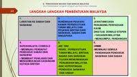 Terms in this set (37). Langkah Langkah Pembentukan Malaysia Quiz Quizizz