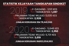 We did not find results for: Laporan Khas Sindiket Keldai Akaun Rela Atau Paksa Astro Awani