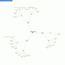 We did not find results for: Persamaan Kata Berkumpul
