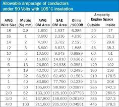 canadian electrical code online charts collection