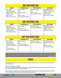 Ddp Yoga Diet Ddp Yoga Yoga Diet Plan Yoga Diet