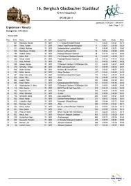 1 adressen finden sie hier mit telefonnummer und häufig auch den öffnungszeiten. 16 Bergisch Gladbacher Stadtlauf Sv Blau Weiss Hand