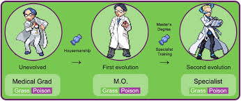 Filter job opportunities by salary, experience, industry, company etc to apply the relevant job openings. Despite Too Many Medical Graduates Malaysia Is Seriously Lacking Specialist Doctors Why