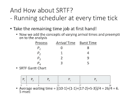 ppt operating systems process cpu scheduling