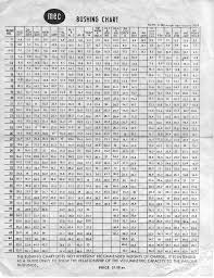 43 Circumstantial Mec Jr Bushing Chart