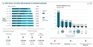 72 mbps sería como contratar 72 megas. La Fibra C E Ma Perche Gli Italiani Non Si Abbonano Hdblog It