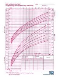Interpreting Infant Growth Charts Baby Girl Growth Chart