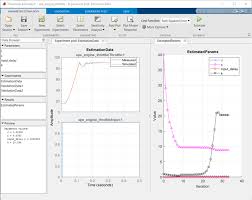 Estimate Model Parameters And Initial States Matlab