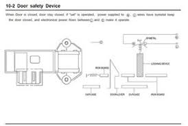 The lock on a bedroom door is designed for privacy and not for security or keeping intruders out. Solved Washing Machine Door Won T Unlock Samsung B1445a Washing Machine Ifixit