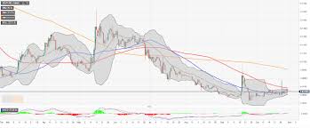 Stellar Scraps Xlm Inflation In The Latest Protocol Update