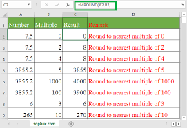 How To Use The Excel Mround Function In 2020 Excel Excel Spreadsheets Function